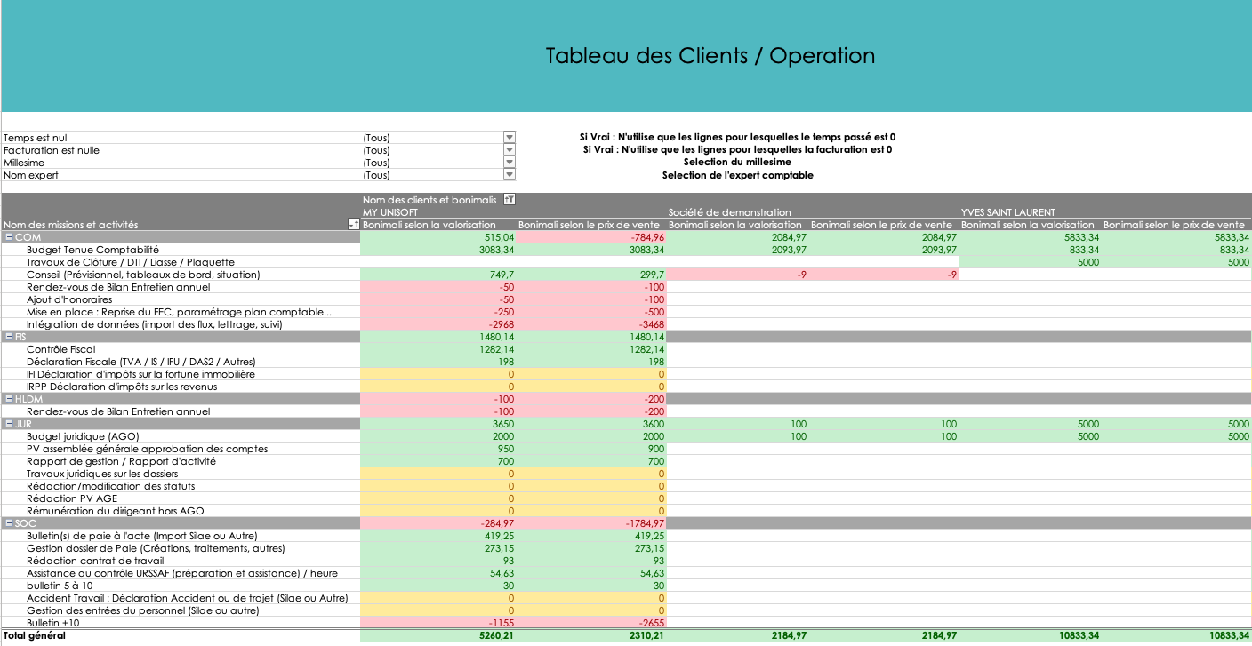 Excel output - Client / Operation pivot table