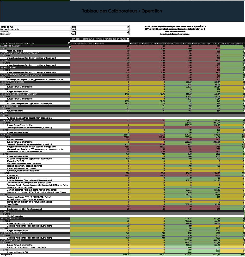 Excel output - Complete pivot table filtered by bonimali