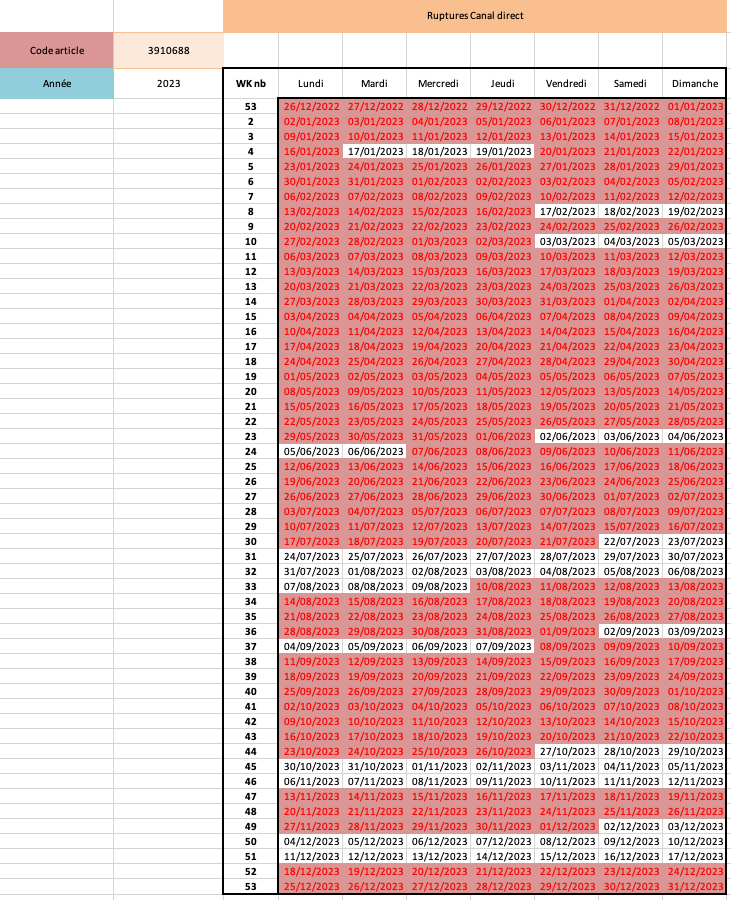 Rupture calendar - Direct distribution canal
