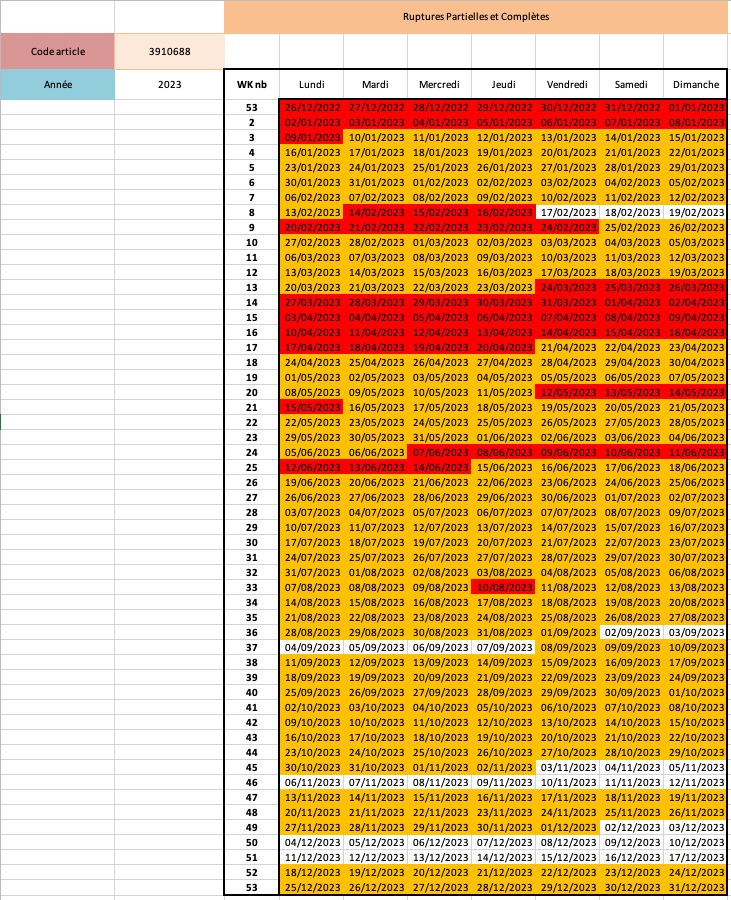 Complete and partial ruptures calendar