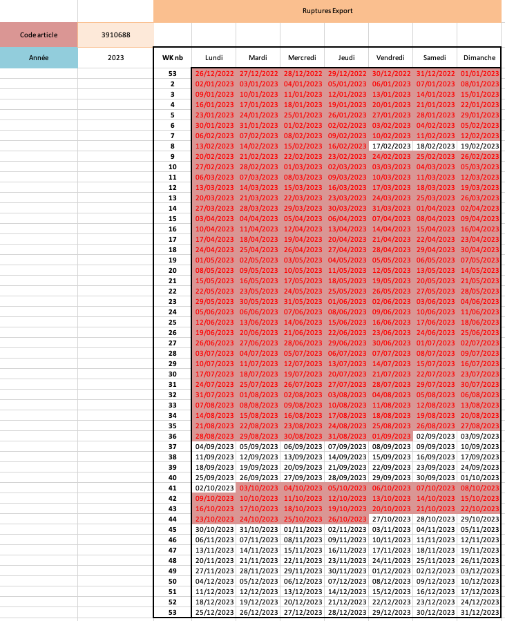 Rupture calendar - Export distribution canal