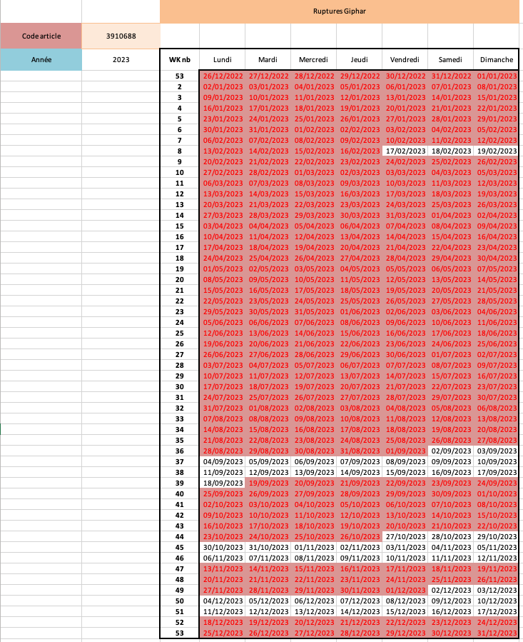 Rupture calendar - Giphar distribution canal