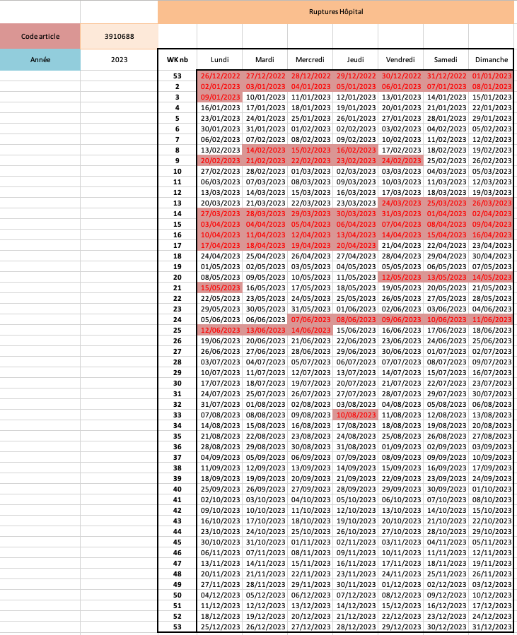 Rupture calendar - Hospital distribution canal