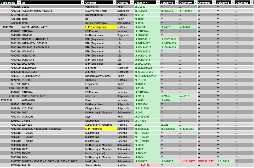 Excel interface screenshot showing color-coded verification tool